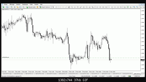 gbpchf sell.gif‏