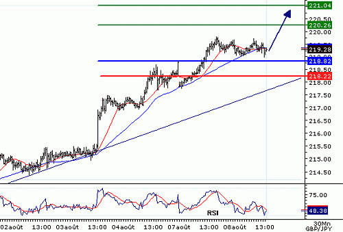 GBPJPY_20060808133748.gif‏