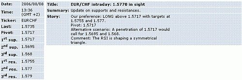 eur-chf.GIF‏