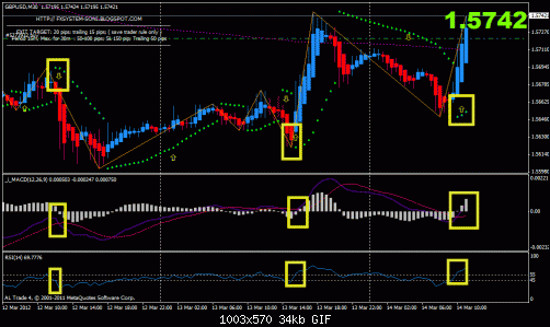 gbpusd.gif‏