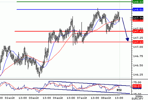 EURJPY_20060808133419.gif‏