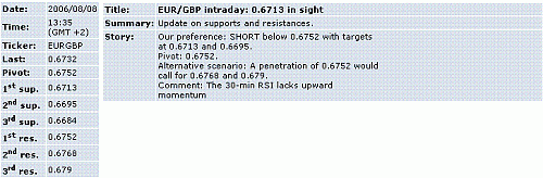 eur-gbp.GIF‏