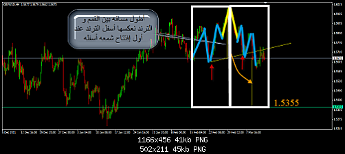 GBPUSD 3.png‏