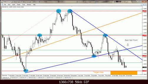 eurusd - 4h 1.gif‏