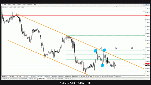 gbpusd - 1h 2.gif‏