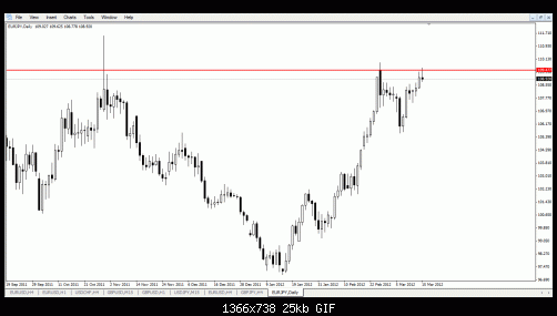 eurjpy- daily.gif‏