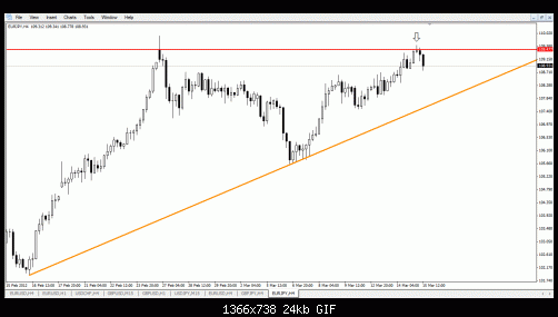 eurjpy-  4h.gif‏