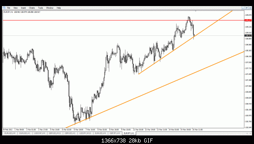 eurjpy-  1h.gif‏