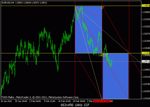 euro.gif‏