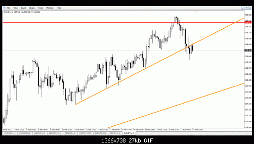 eurjpy-  1h 1.gif‏