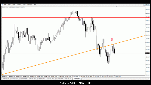 eurjpy-  15 min.gif‏