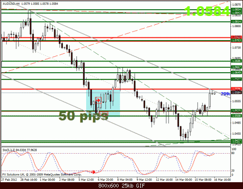 audusd.gif‏