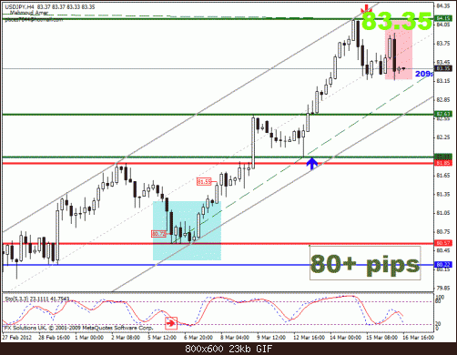 usdjpy.gif‏