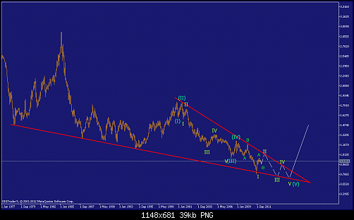     

:	USDCHFMonthly.png
:	21
:	39.3 
:	314015