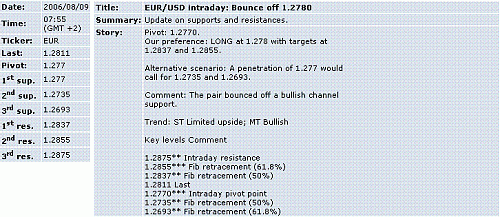 eur-usd.GIF‏