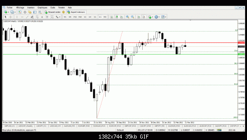 usd chf w.gif‏