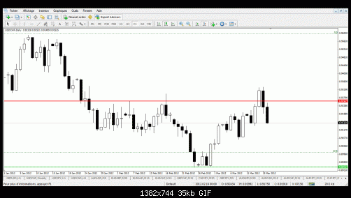 usd chf d.gif‏