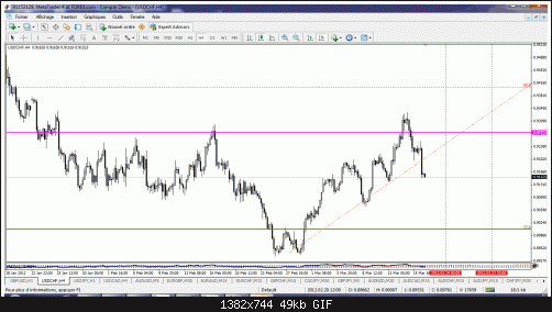 usd chf.gif‏