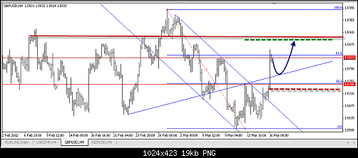 gbp-usd sc2.png‏