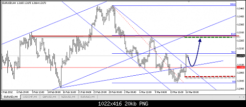 eur-usd sc3.png‏