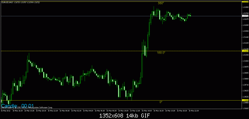 eurusd15.gif‏