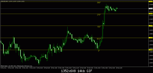 eurusd30.gif‏