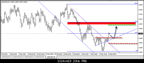 audusd sc5.png‏