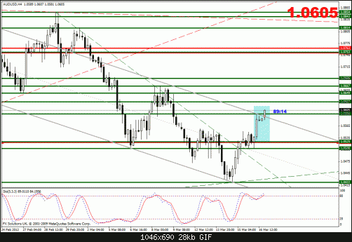 audusd2.gif‏