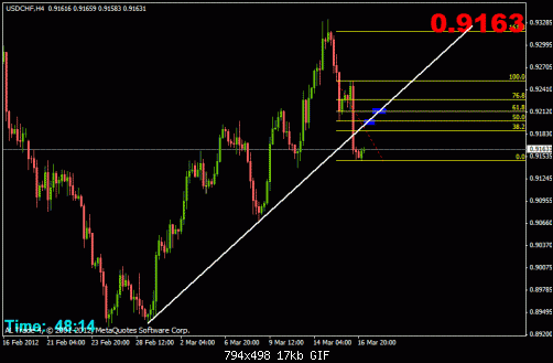 usdchf4htrend.gif‏