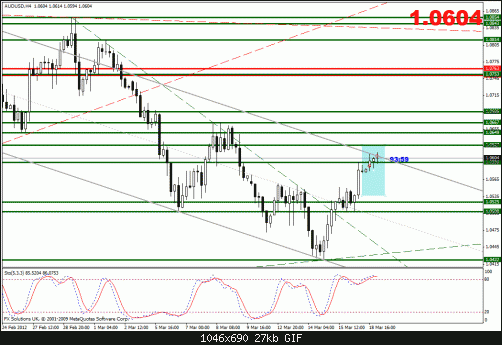 audusd.gif‏