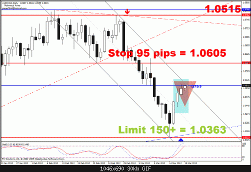 audcad.gif‏