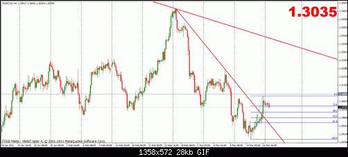 eurcad 19-3 4h.gif‏