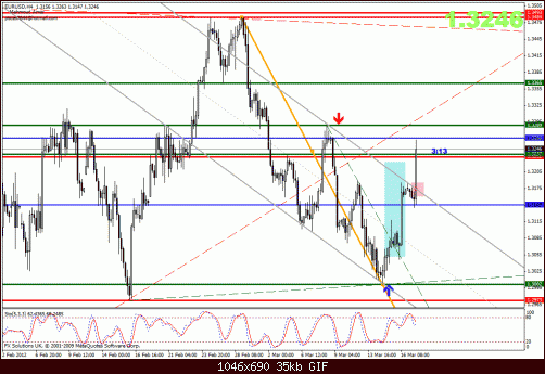 eurusd.gif‏