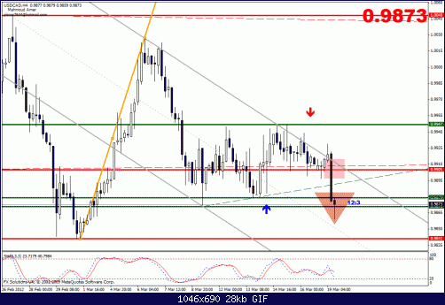 usdcad.gif‏