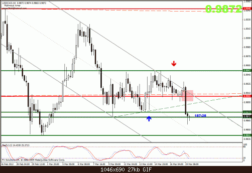 usdcad.gif‏