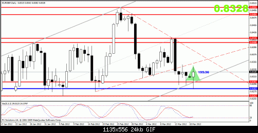 eurgbp daily.gif‏