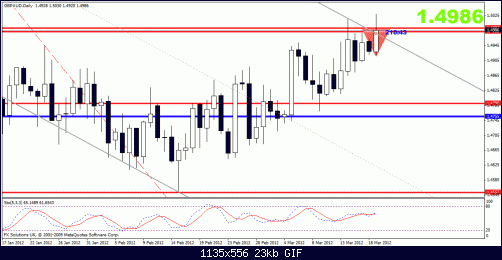 gbpaud daily.gif‏