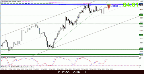 cadjpy.gif‏