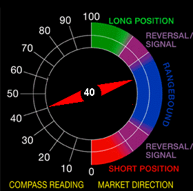 Compass_dial_static.gif‏