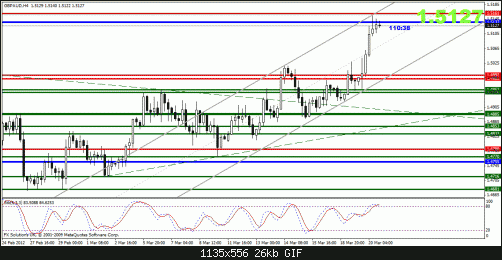 gbpaud.gif‏