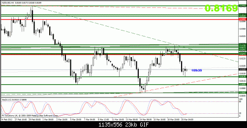 nzdusd.gif‏