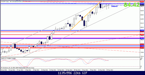 cadjpy.gif‏