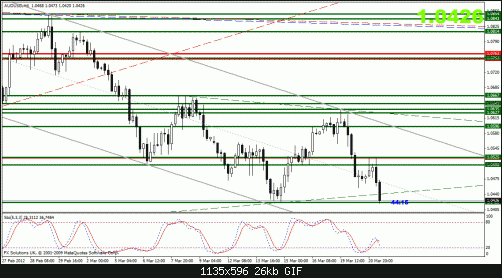 audusd.gif‏