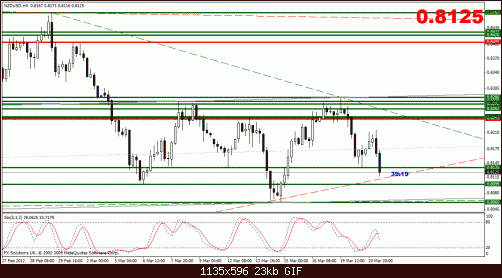 nzdusd.gif‏