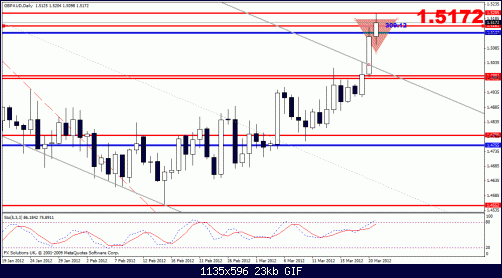 gbpaud.gif‏