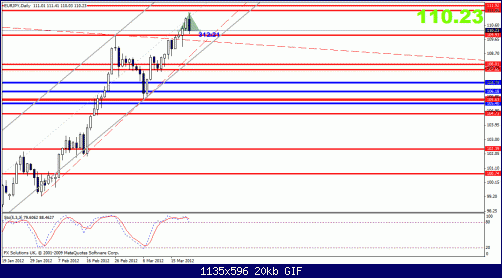 eurjpy.gif‏