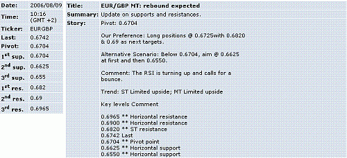 eur-gbp.GIF‏