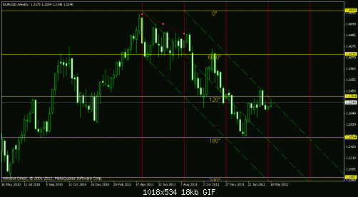 eurusd 1w.gif‏