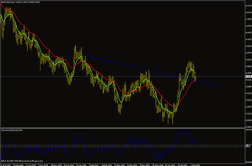 aud-cad.gif‏