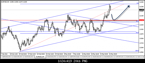 eur nzd khawater 16.png‏